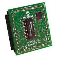 Microchip Technology Inc. MA240017